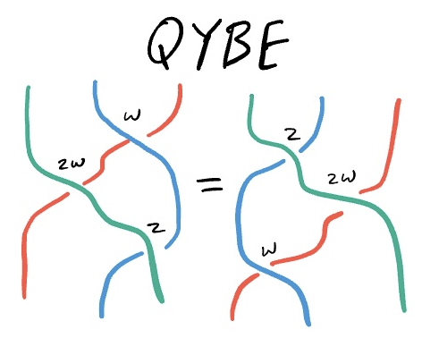 Quantum Yang–Baxter diagram