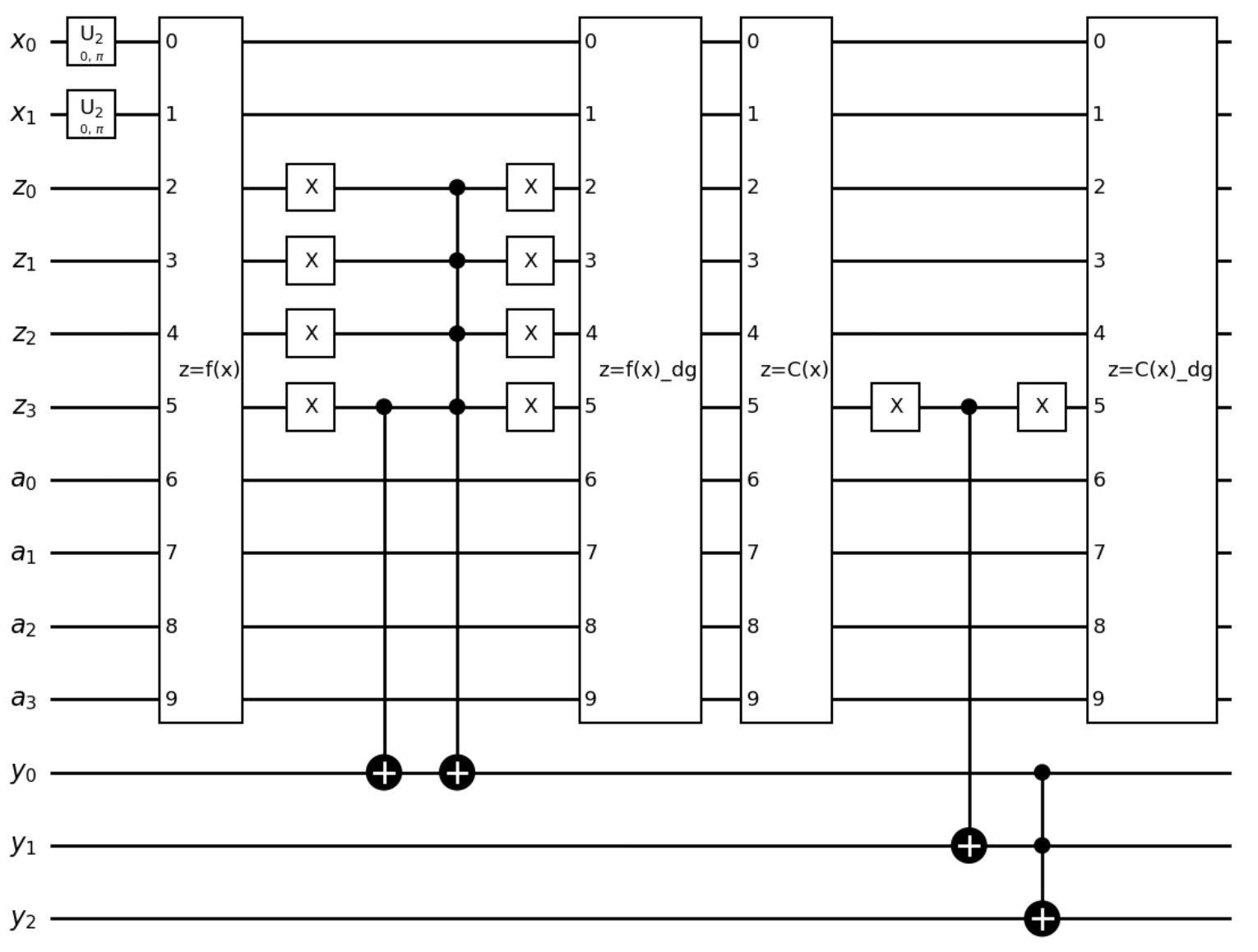 Quantum constraint optimization diagram