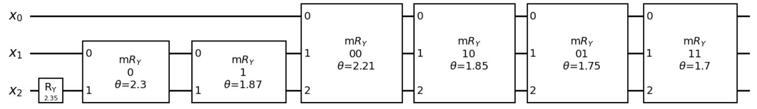 Quantum state preparation diagram