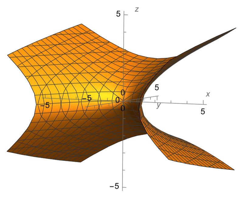 Teaching image 4